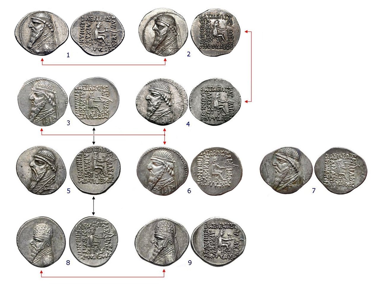 Etude des coins et des styles